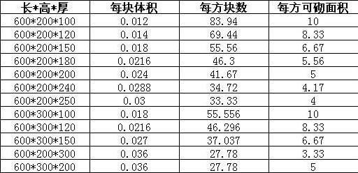 加氣磚